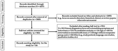 Theories of Change and Mediators of Psychotherapy Effectiveness in Adolescents With Externalising Behaviours: A Systematic Review